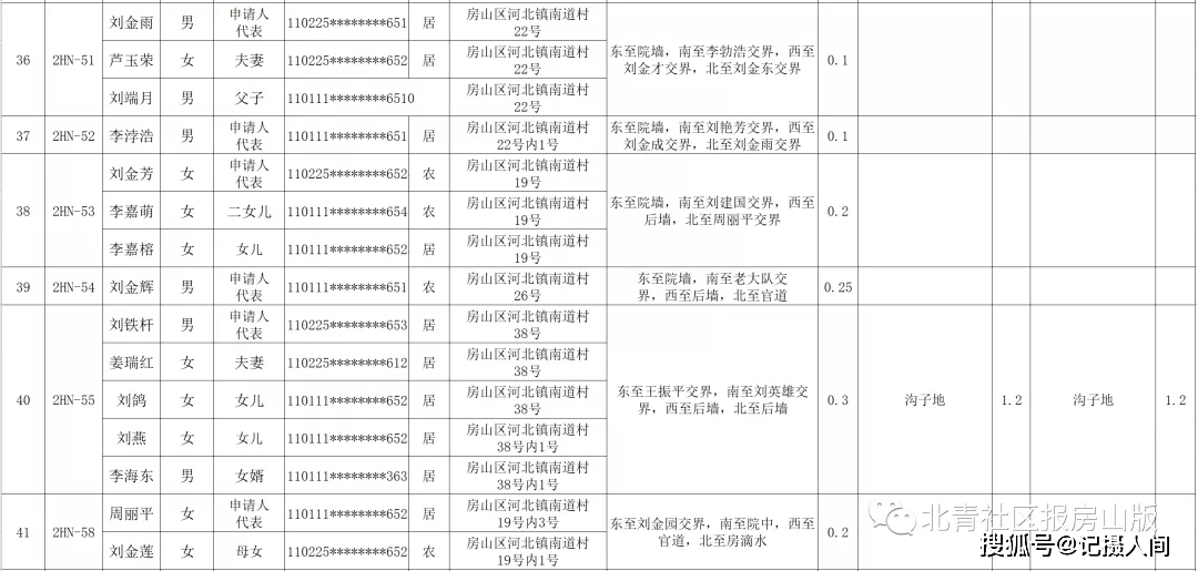 房山山区搬迁最新信息,房山区山景搬迁最新动态