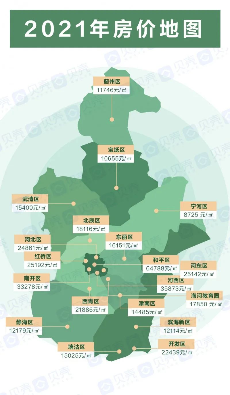 武清8090最新房价,武清80后90前房产最新价格