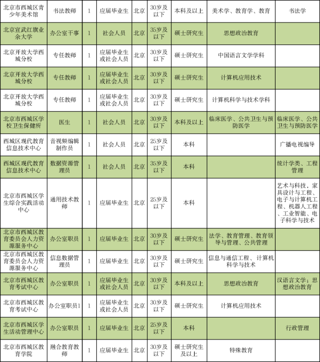 淄川最新财务招聘,淄川财务岗位招聘信息