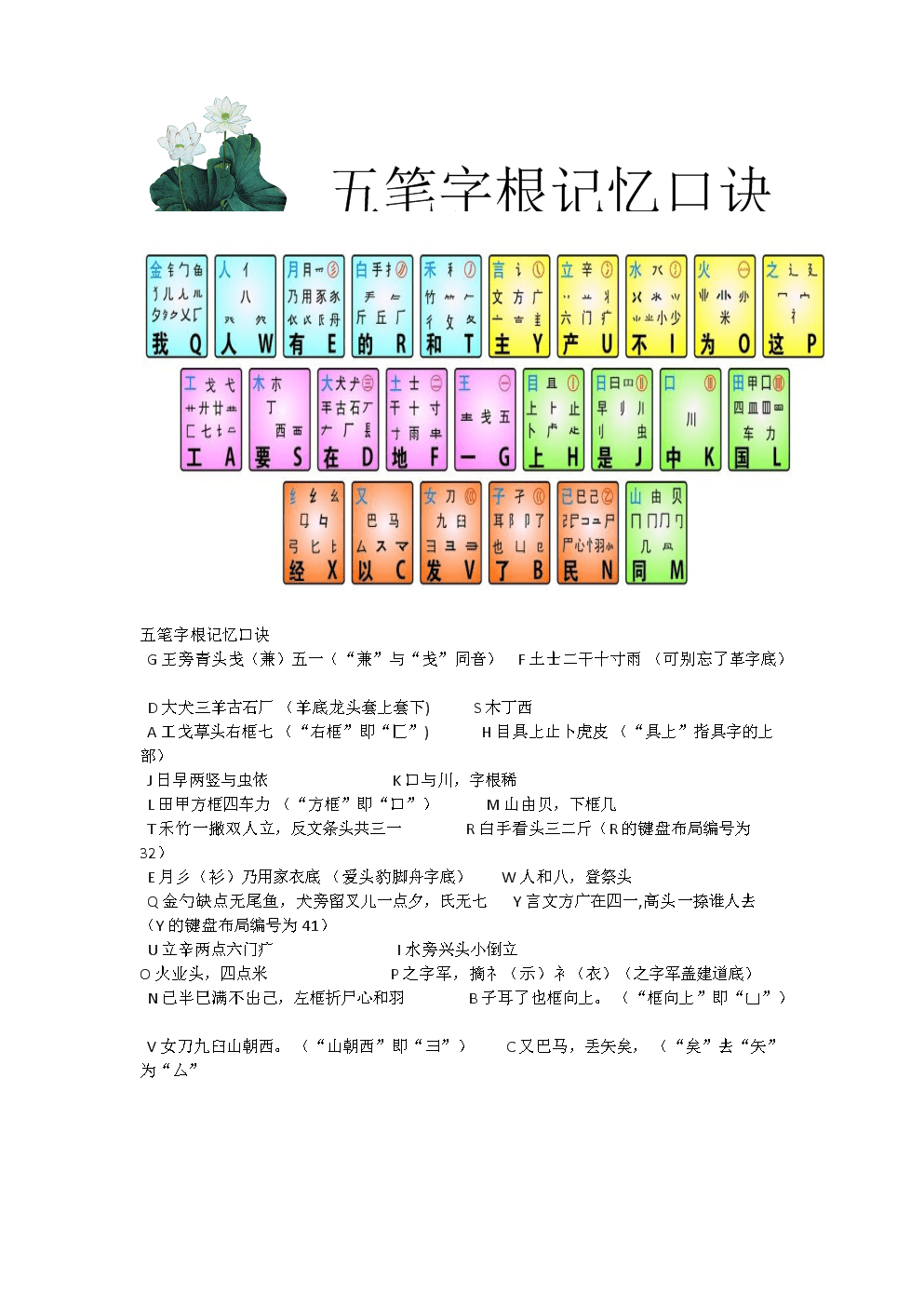 最新五笔打字字根口诀,五笔打字技巧之最新字根口诀