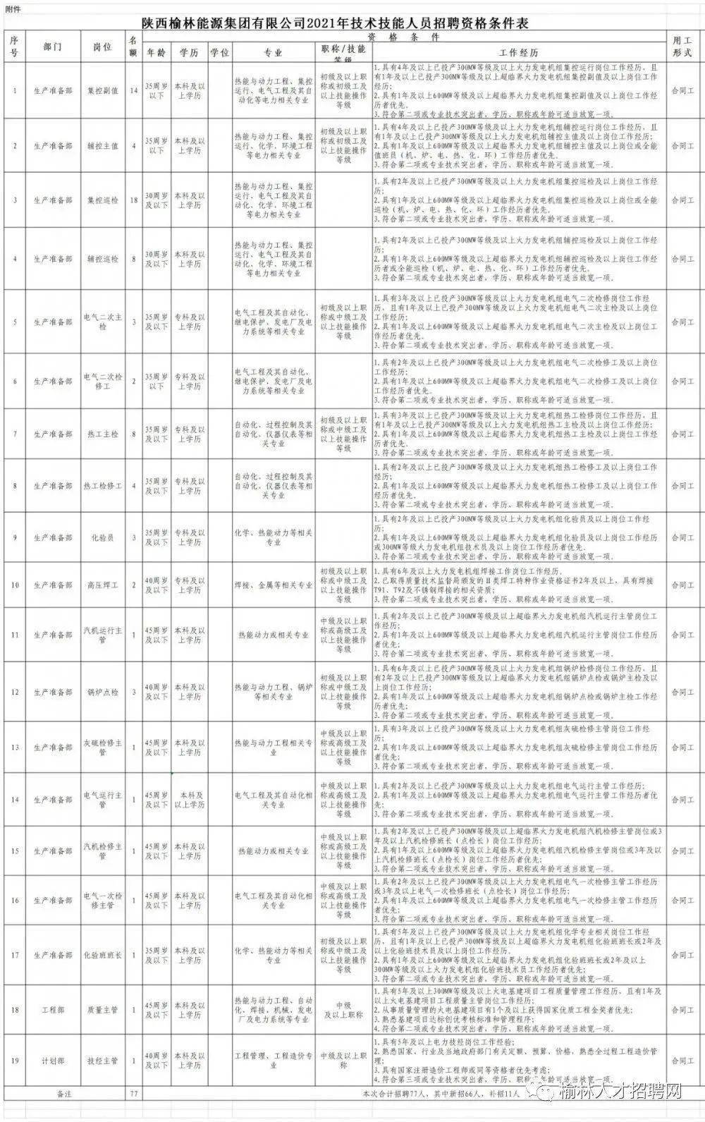 毛织厂常平最新招聘,常平毛织厂最新职位招募