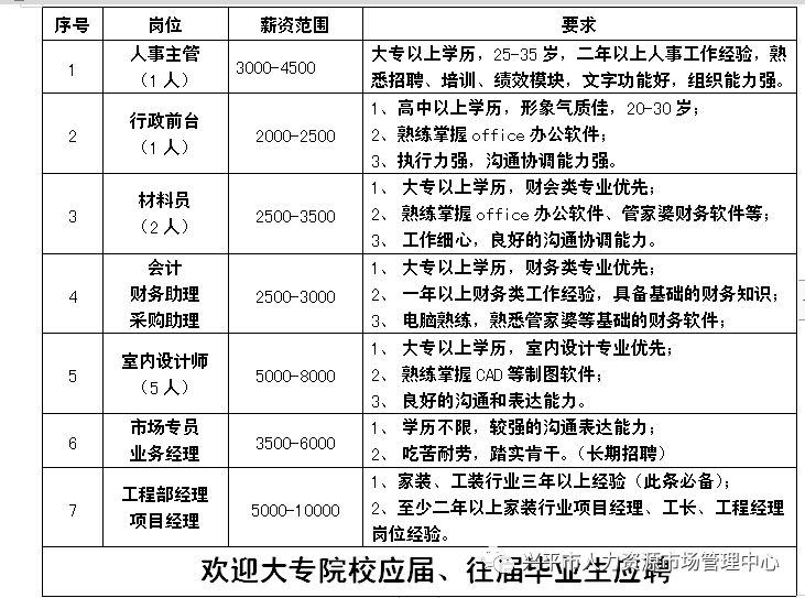 兴平最新工厂招聘