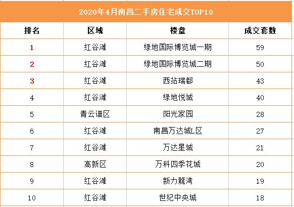 南昌县银三角最新规划,南昌县银三角区域最新发展蓝图