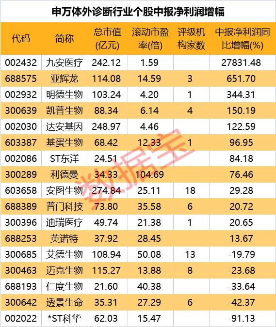 艾德生物最新新闻,艾德生物最新资讯揭晓