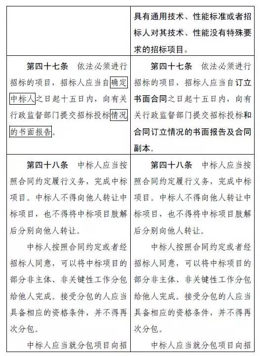 招投标法实施条例2021年最新版,2021版招投标法实施条例全新修订