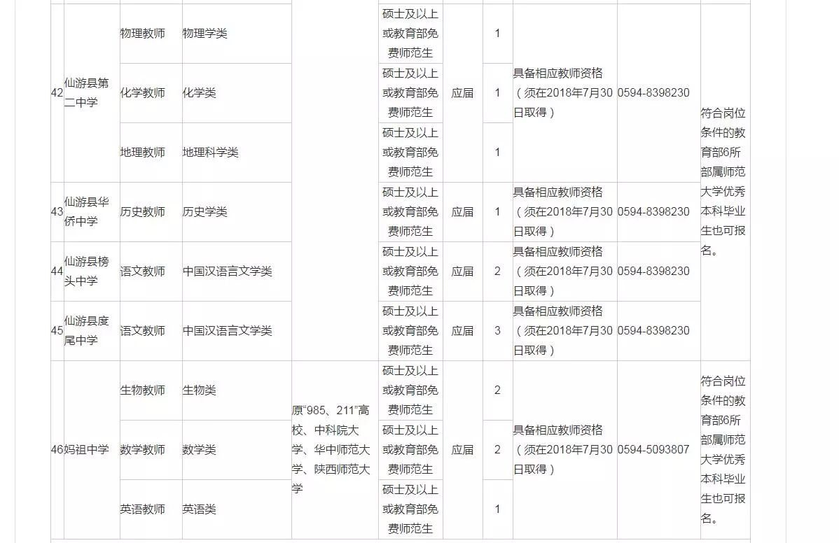 莆田人才网597最新招聘,“莆田597人才网最新职位发布”