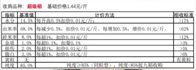 吉林水稻价格最新报价,吉林大米现时行情一览