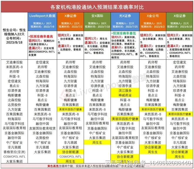 最准一肖一.100%准｜准确预测背后的真相与警示｜实况款J9.320