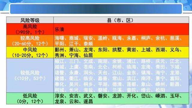 新澳门三中三码精准100%｜权威评估解析方案｜备用集O47.294