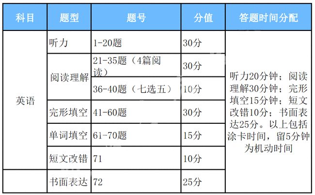 4949澳门精准免费大全2023｜官方解答解释落实｜军事型X3.913