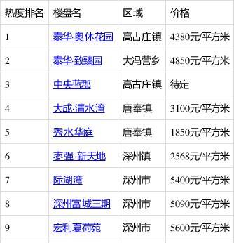 深州租房最新信息查询,深州租赁市场最新资讯查询