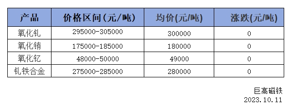 今日稀土最新价格行情,今日稀土价格动态