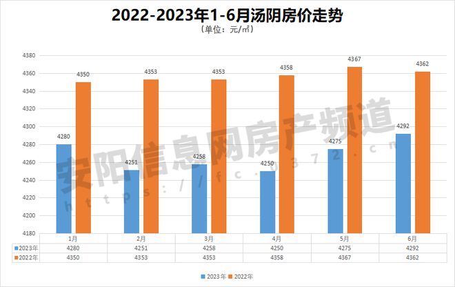 汤阴最新房价,汤阴房地产市场最新行情