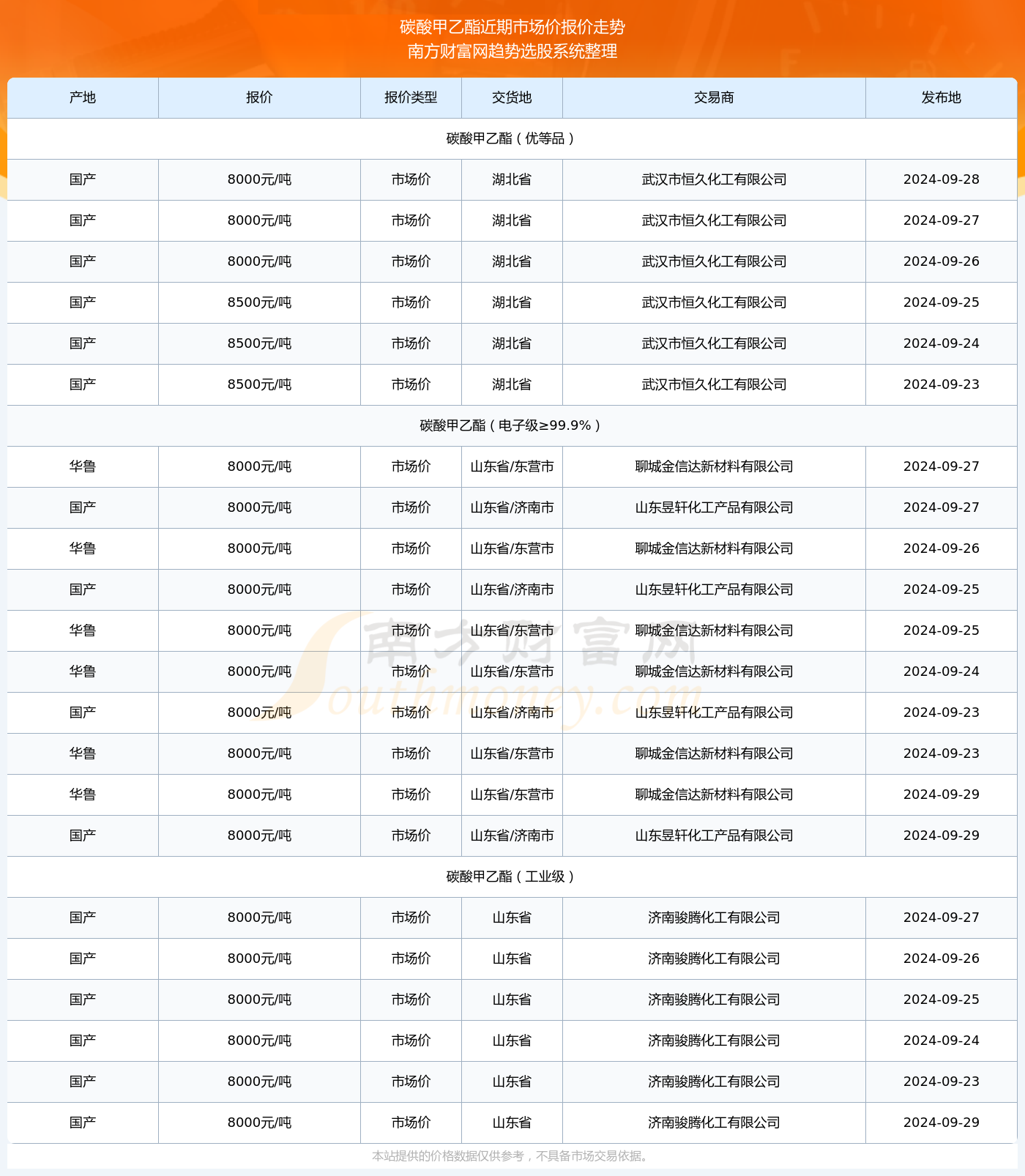 2024年天天彩资料免费大全｜2024年天天彩信息免费汇总｜探寻第49期的奥秘与魅力_N58.871