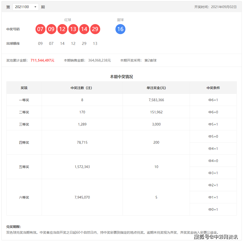 新澳好彩免费资料查询郢中白雪｜新澳门彩资料查询网址白雪公主｜专业分析说明_D29.722