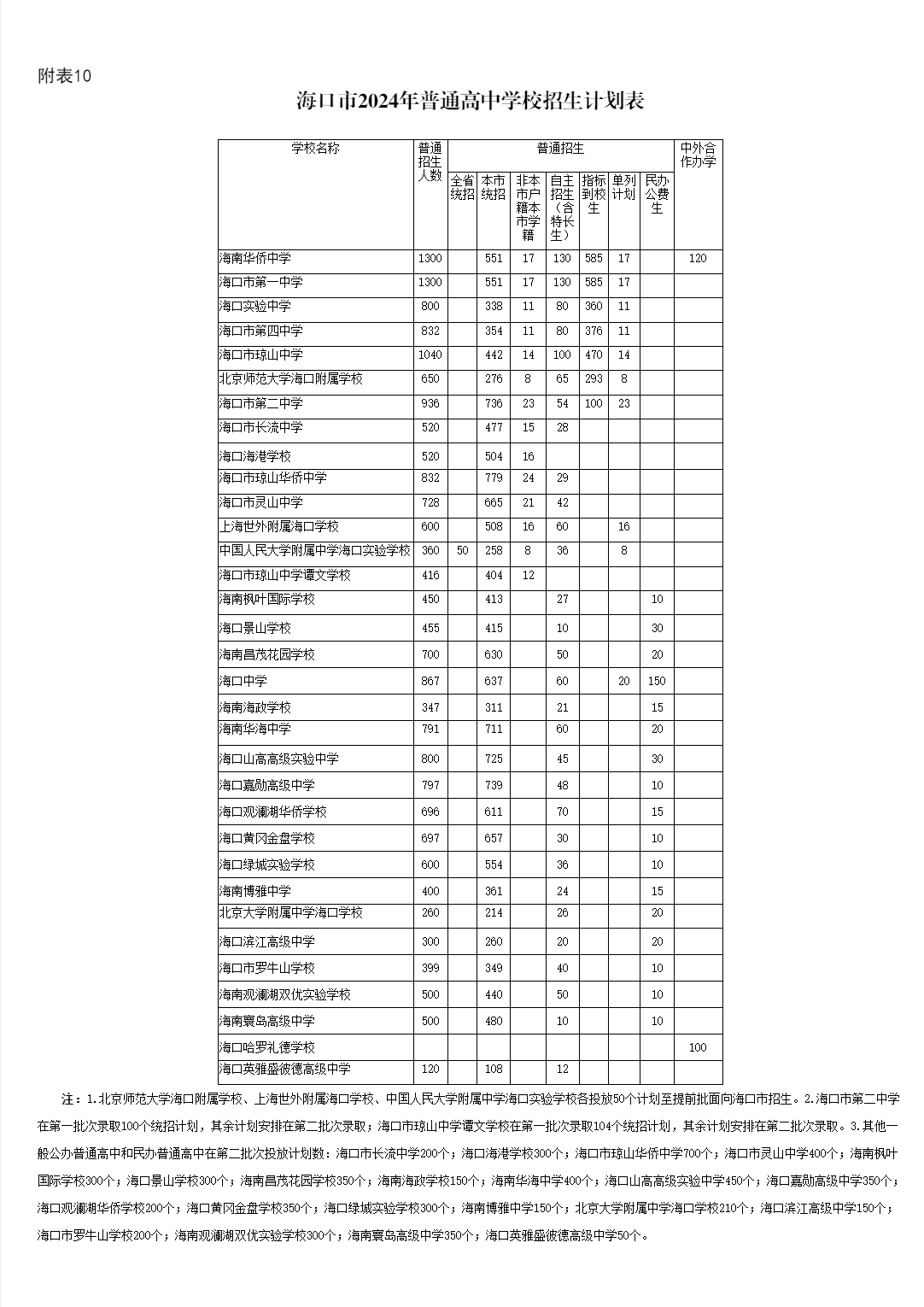 澳门一码一肖一特一中2024年｜澳门一码一肖一特一中2024年预测分析｜挑战极限的速度与技巧_M75.984