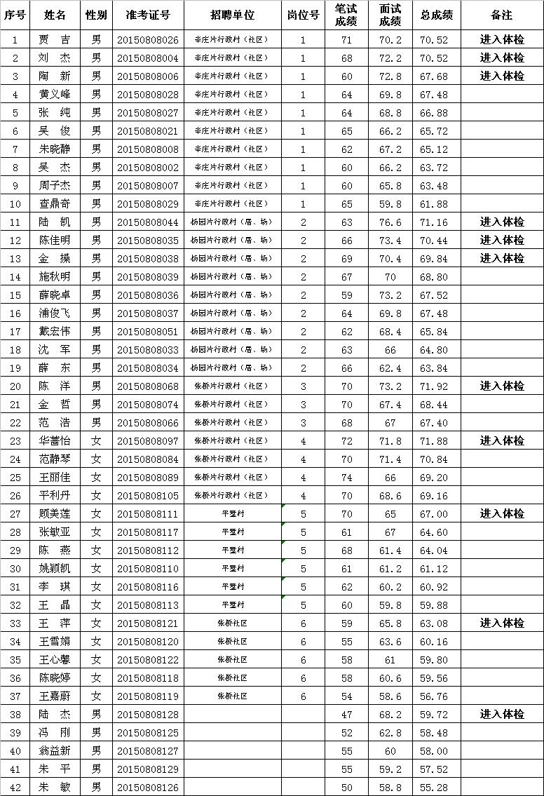 常熟市领导一览表最新,常熟市领导名录更新版