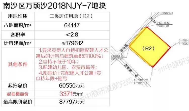 广州南沙最新招标,广州南沙最新招标信息