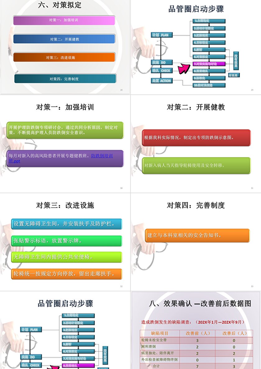 最新跌倒品管圈ppt,最新品质管控圈演示文稿