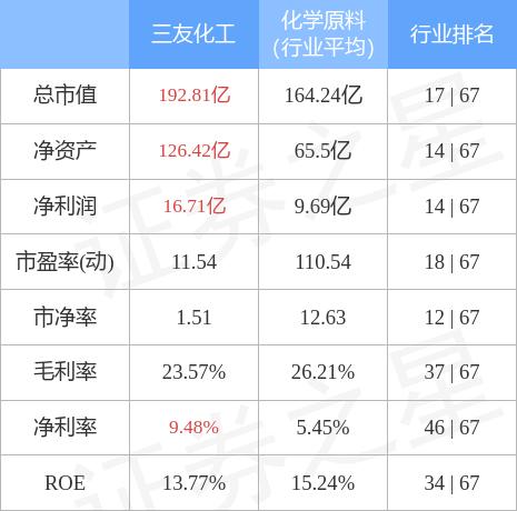 三友化工最新消息爆炸,三友化工最新动态震撼发布