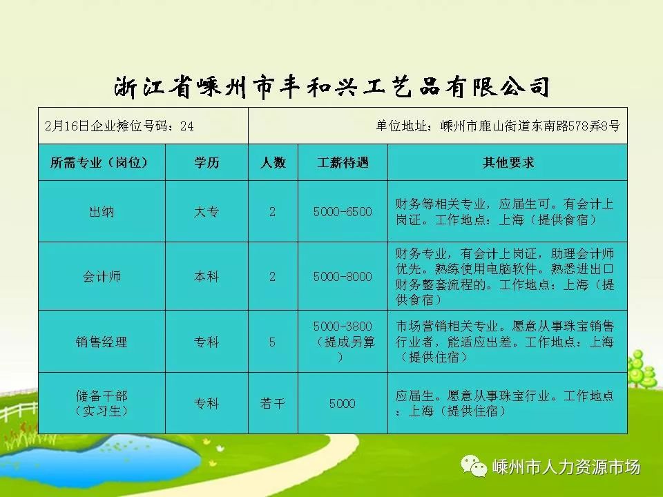 长兴最新招聘信息白班,长兴在招白班职位速览