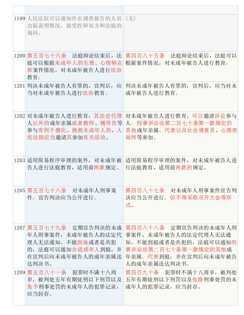 正版资料免费资料大全十点半｜证实落实解答解释_超清版X5.550