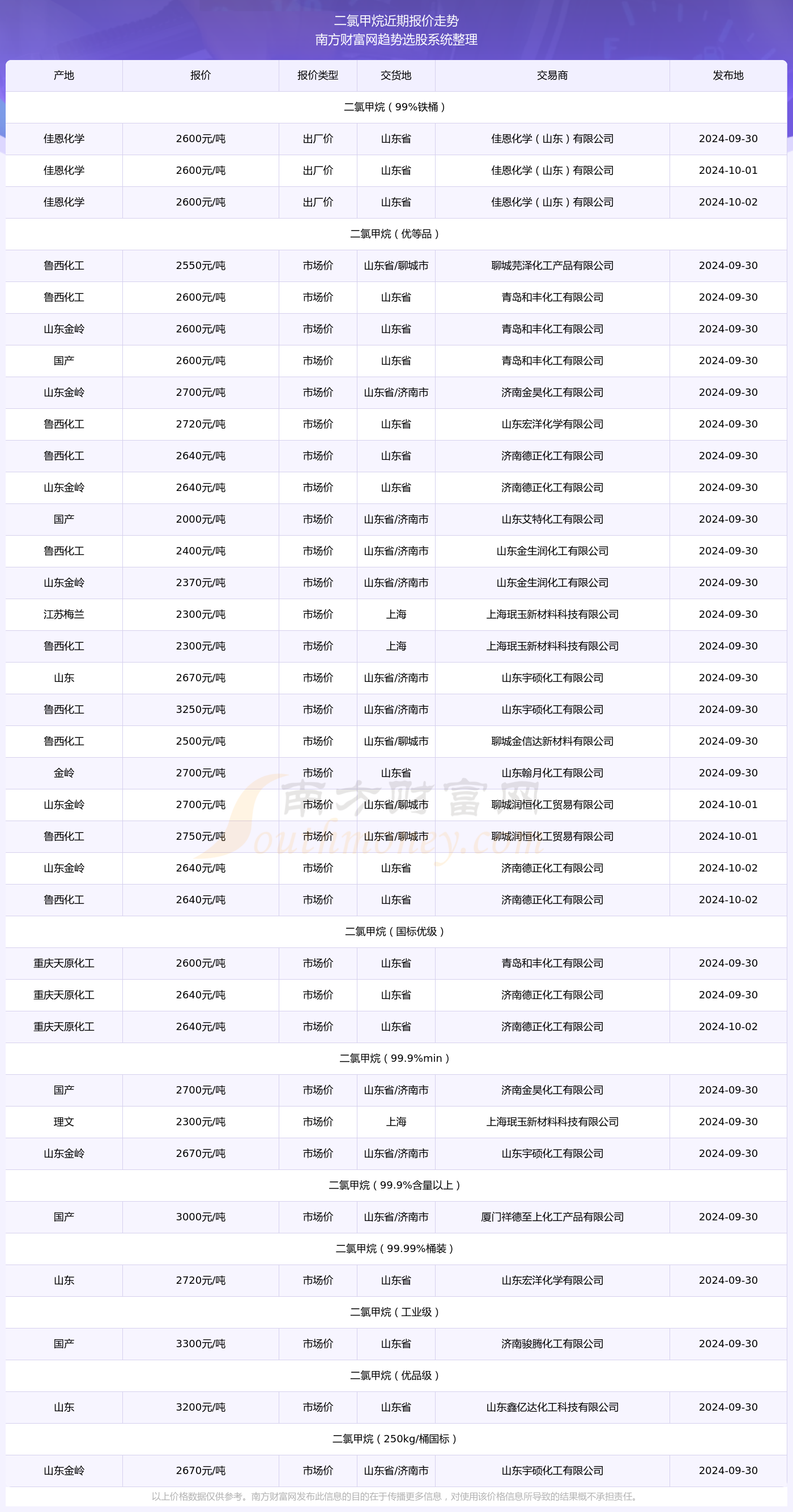 2024年天天彩资料免费大全｜2024年天天彩最新资料全免费提供_敏捷解答解释执行