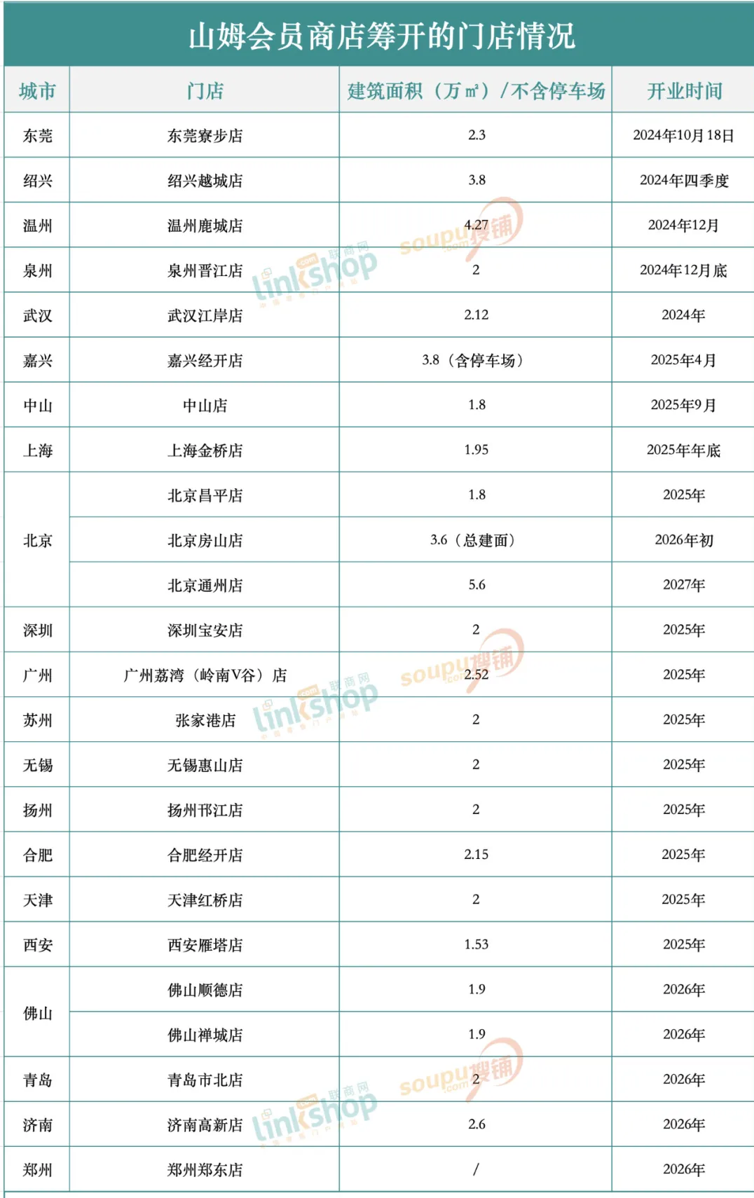 新澳天天开奖资料大全最新54期｜新澳天天开奖最新详尽资料大全至第54期_生态解答解释落实