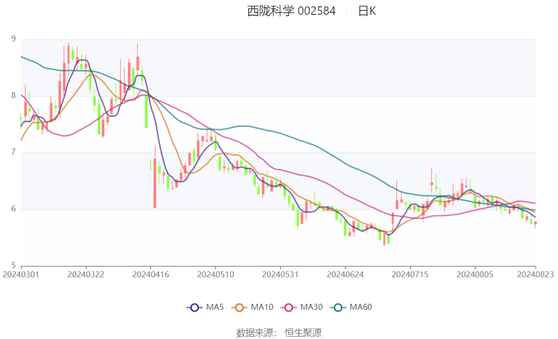 2024年天天彩免费资料｜稳定策略计划操作_注释制K99.240