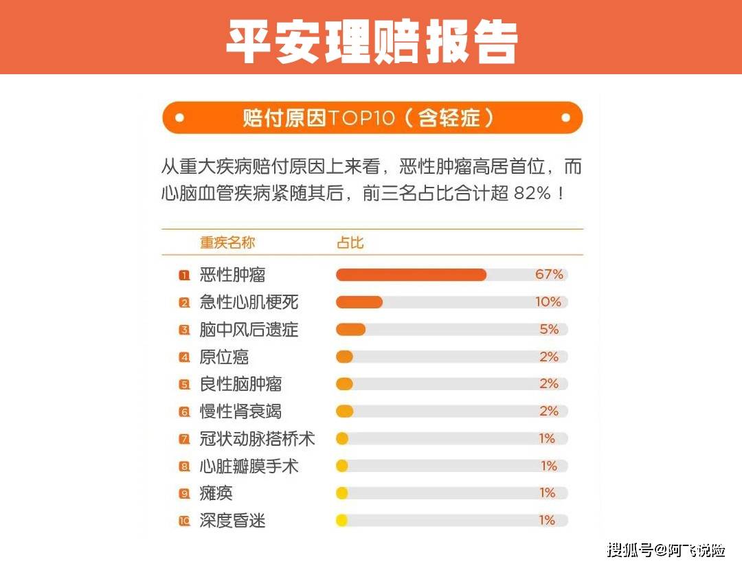 深入解析：最新人保快速理赔流程全解析