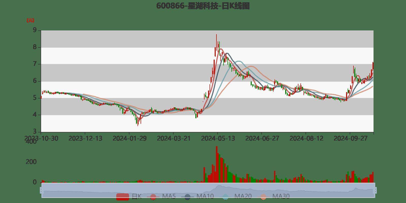 st星湖最新消息：实时动态解析与深度解读