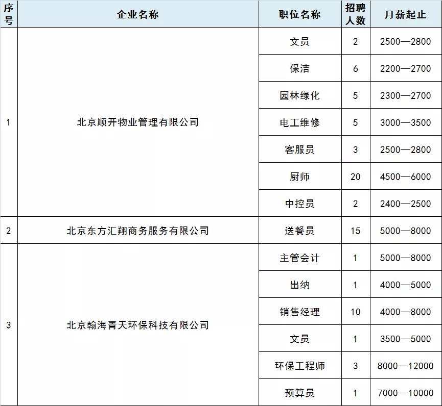 北京家政行业最新火热招聘资讯发布