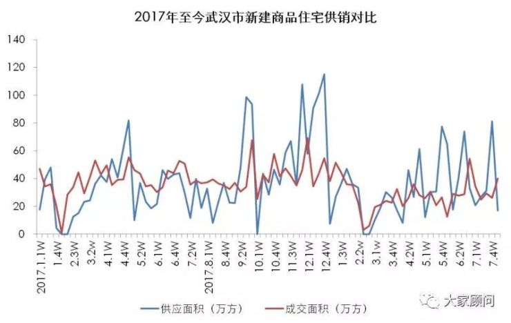 武汉汉阳房价最新消息：实时动态及走势分析解读