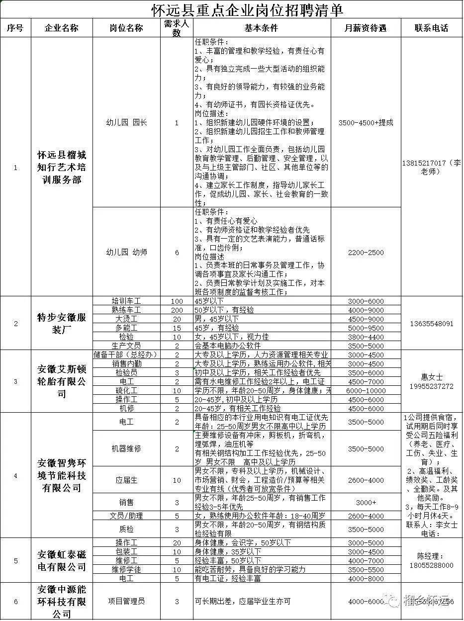 安徽怀远地区最新发布招聘资讯汇总