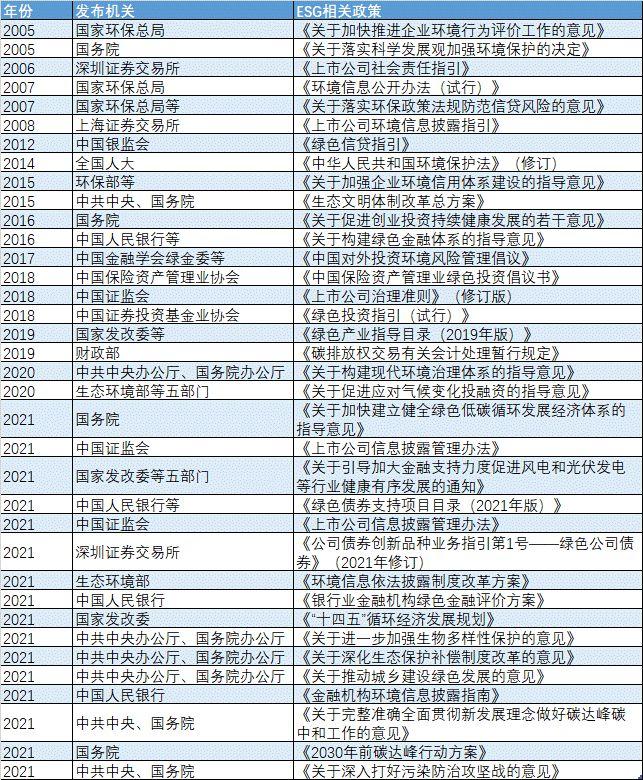 了解大厂房子最新政策动向