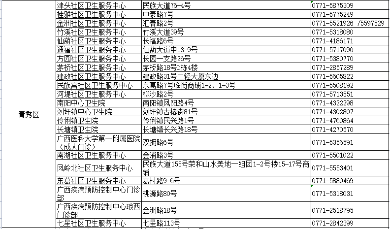 新关于钟楼雨润城项目的最新消息