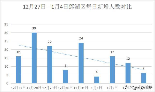 今日甘肃公布最新疫情人数呈现持续下降趋势