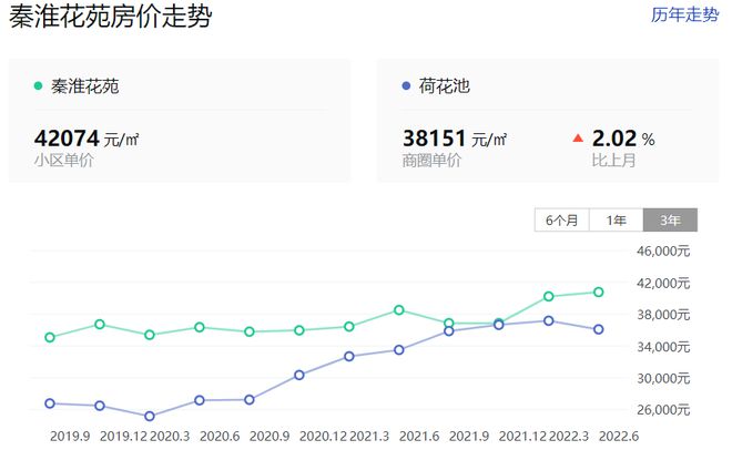 淮安淮阴区最新房价出炉，均价呈现稳步上涨态势