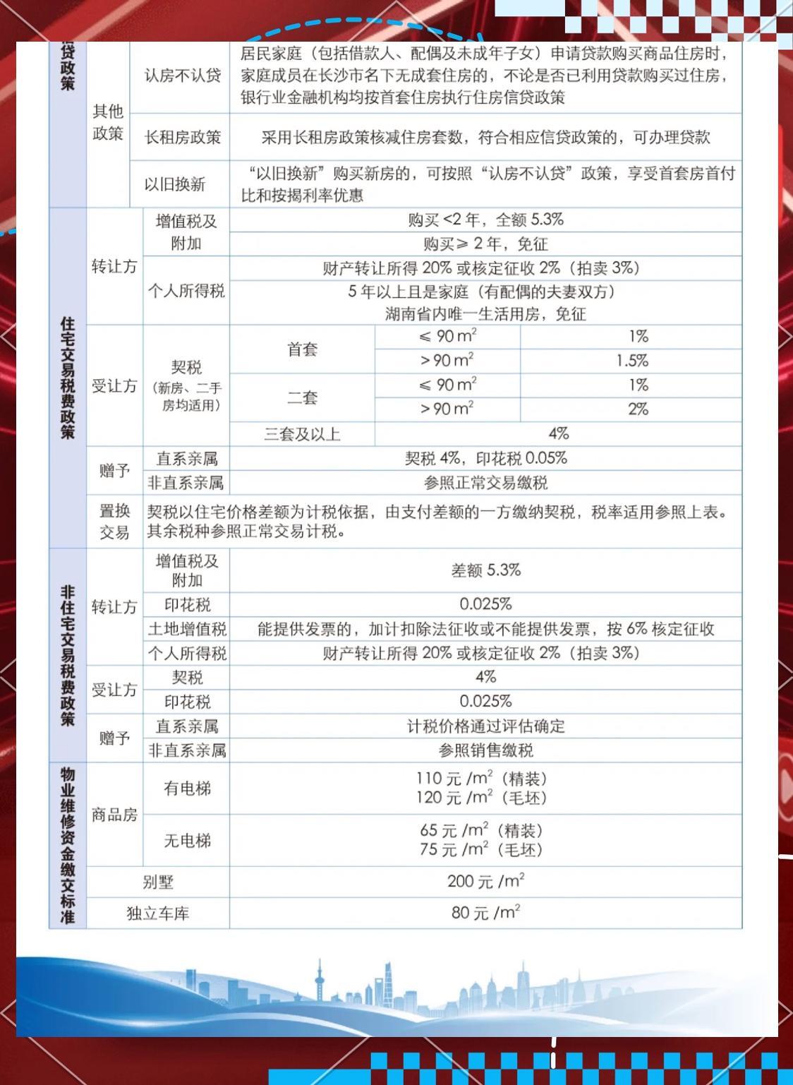 房屋买卖费用最新政策｜最新房屋交易费用指南