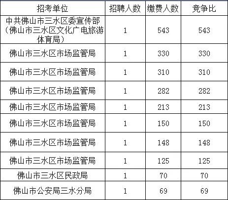 三水西南临时工最新：三水西南临时职位速递