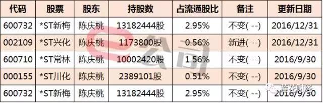 st常林最新进展：常林ST最新动态