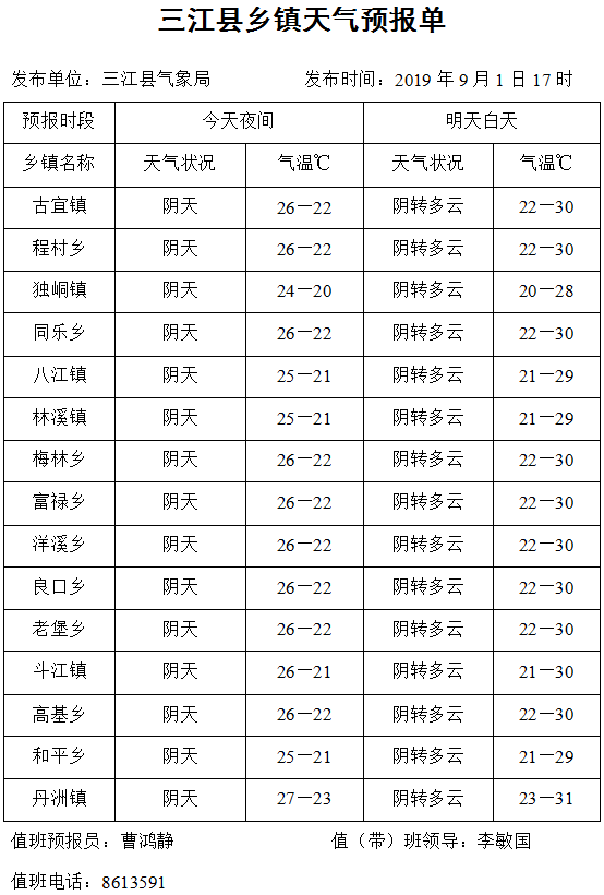 三江县招聘最新信息(三江县最新招聘资讯)