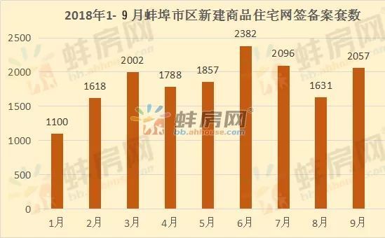 蚌埠房价最新消息新闻(蚌埠楼市动态资讯)