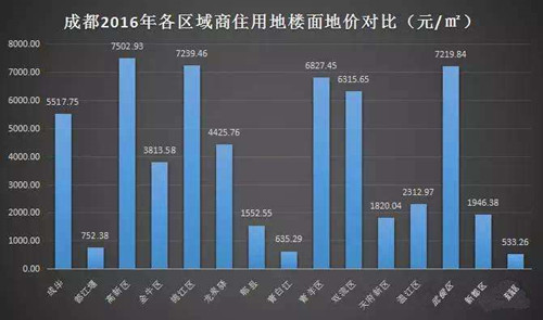 2017年视高最新的房价(2017年视高房价盘点)