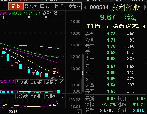 友利控股最新复牌消息(友利控股复牌动态速递)