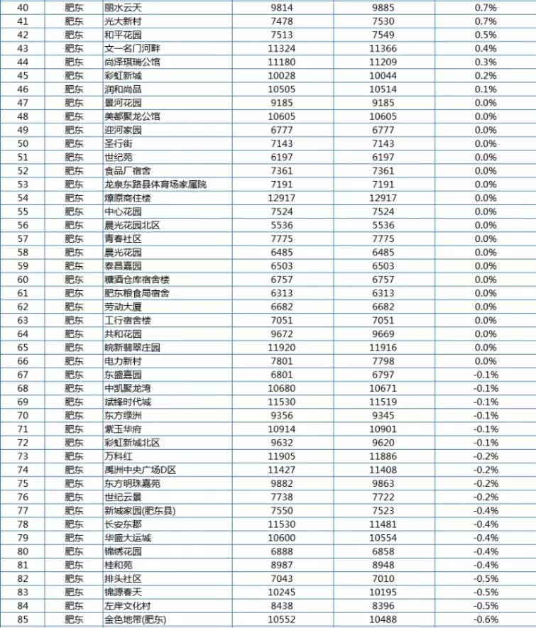 肥东众水库的最新消息：肥东众水库最新动态揭晓