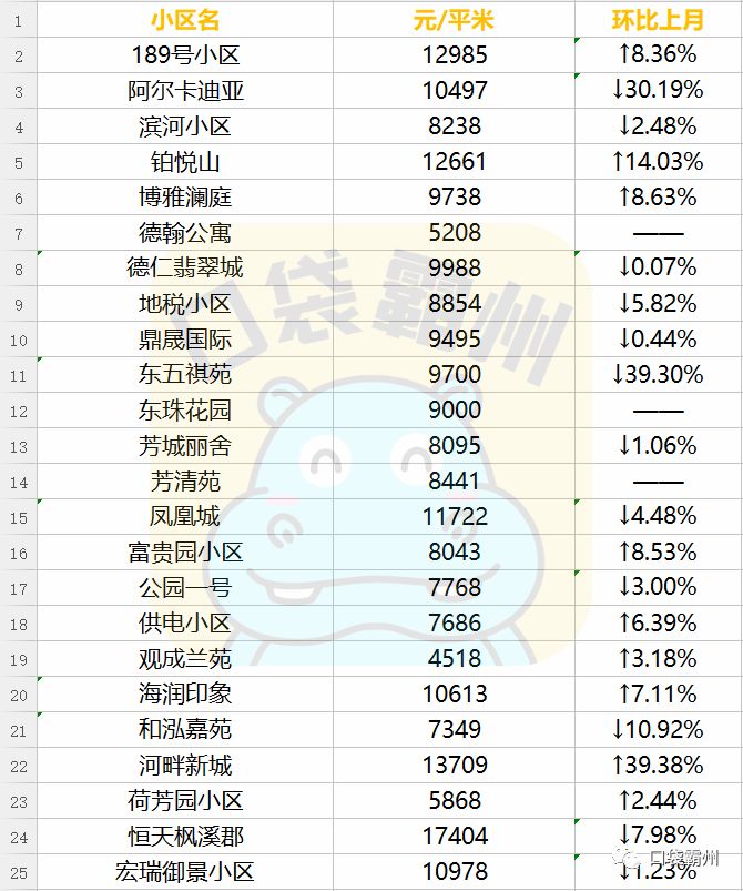 霸州市房价最新消息｜霸州楼市动态速报