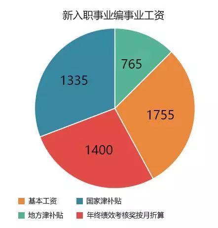 事业单位加薪最新消息(事业单位薪资调整最新资讯)