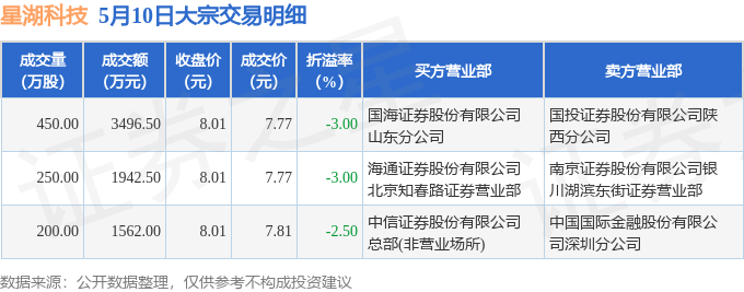 星湖科技借壳最新消息｜星湖科技借壳动态揭晓