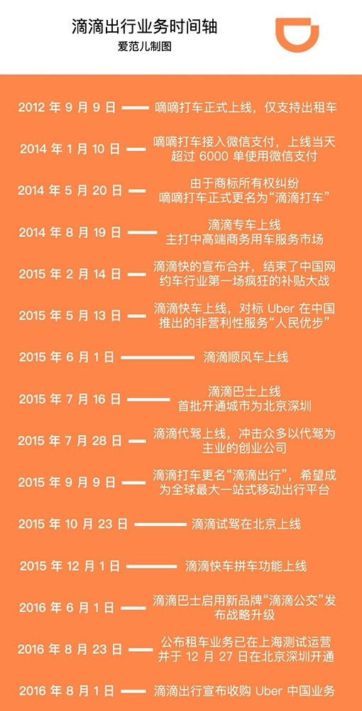 2016滴滴合法最新消息,2016滴滴出行最新政策揭晓